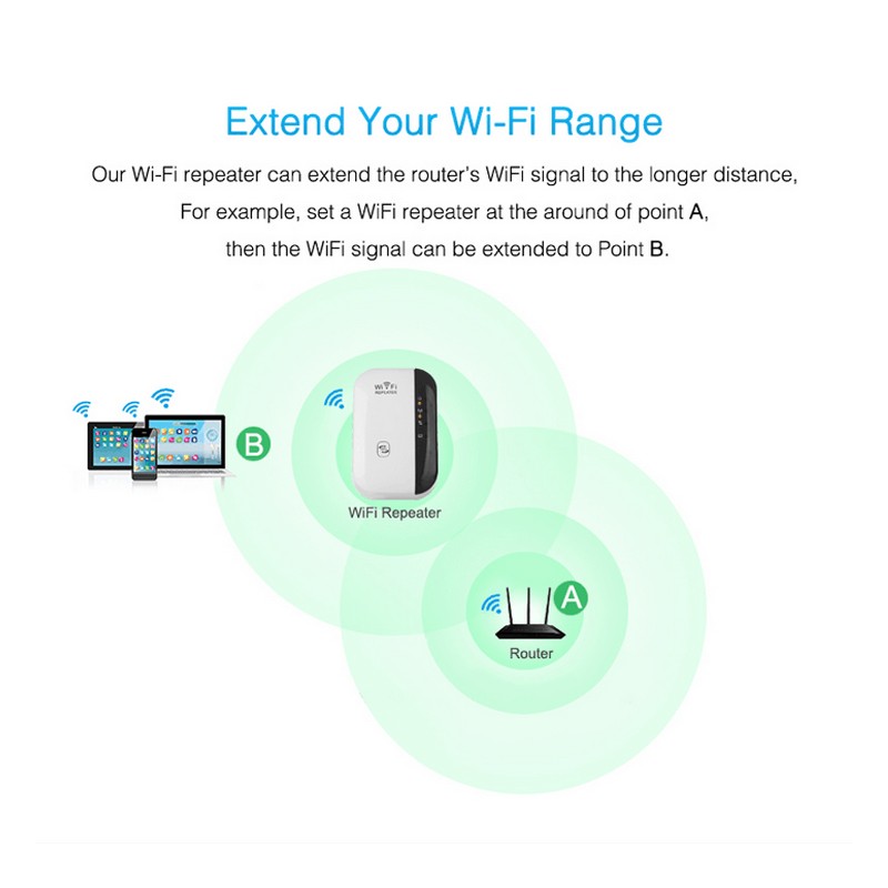 WiFi Signal Repeater & Amplifier – 300Mbps