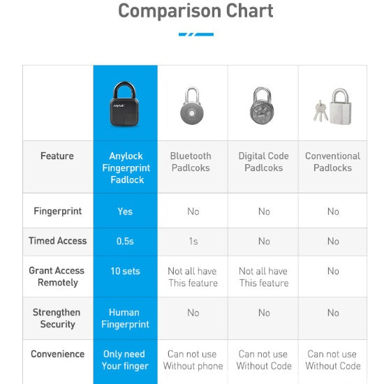 Smart Fingerprint Padlock – Waterproof & Keyless Security Lock