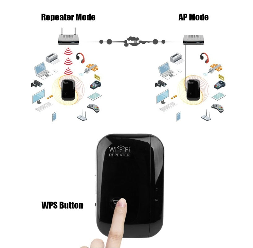 WiFi Signal Repeater & Amplifier – 300Mbps